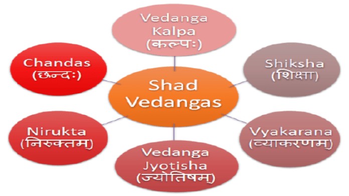 shad vedangas
